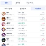 [댓글부탁해] 롤 무슨 챔피언 하는거 보고 <b>성별</b>뭔지 알수있나?