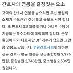 [드루와] 간호사 ㄹㅇ박봉임 간호사 현실 알려줌