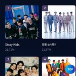 [모두드루와] 스키즈가 <b>BTS</b> 제쳤음