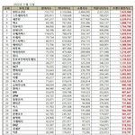 브랜드<b>평판</b> 보이그룹 2022년 11월