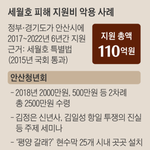 세월호 지원비로... ‘김정은·김일성 우상화’ 교육한 <b>시민단체</b>