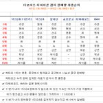 화보판매량으로 보는 더보이즈 인기 순위