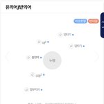 비슷한 말 찾아줘 ㅈㅂ ㅃㄹ
