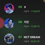 방탄 인기멤<b>1</b> 화력 <b>1</b>엔드림임?