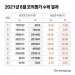 [19] <b>지잡</b>대는 왜가는거임?