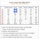 [더보이즈] 주연악개들은 인기 <b>집착</b>해도 됨