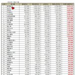 [뉴진스] 뉴진스 11월 걸그룹 브랜드 <b>평판</b> 2위!