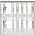 [모두드루와] 11월 <b>브평</b> 떴네