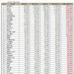 <b>우와</b> 뉴진스
