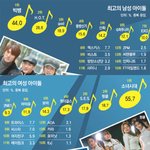 빅뱅 소녀시대가 최초로 한 것들