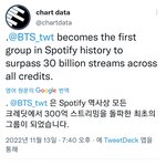 [드루와] 방탄 스포티 그룹 역사상 최초 기록 세웠네