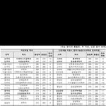 [댓글부탁해] 건대공대=연고<b>대문</b>과 자료