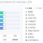 ㅋㄹㄴ가 <b>루머</b> 땜에 진짜 핫하긴 했었구나