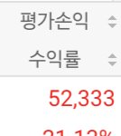 주린이의 <b>주식</b>일기2