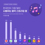 [모두드루와] 멜론 유튜브뮤직에 따임