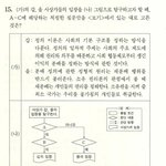 [댓글부탁해] <b>생윤</b>러들아 이거 답 뭐야...?