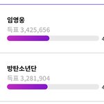 [군대] ‼️<b>아돌</b>플 거의 따라 잡음‼️