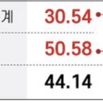 난 슬플<b>때</b>마다 문과 <b>수학</b> 평균을 봐