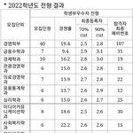 <b>입결표</b>에서 합격자최종예비번호 그거