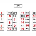 [댓글부탁해] 니네 <b>이</b> <b>자리</b>에서 어디앉을거임?