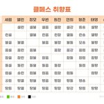 크래비티는 뭐가 메이저임?