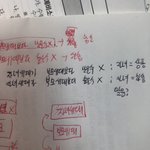 [댓글부탁해] 사문황들아 계층<b>이동</b> 이거 맞냐