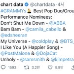 그래미 탑듀오그룹 <b>부문</b> 후보