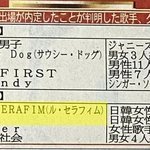 일본 '홍백가합전' 출연 예정인 K-<b>POP</b> 여돌들