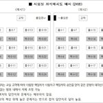 [댓글부탁해] 수능 자리 <b>배치표</b> 이거 맞아??
