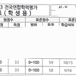 [드루와] <b>사문</b> 하루 벼락치기 도전 후기남김