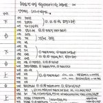 [19] 수능 <b>짝수</b>형 많이 안좋은거임 ??