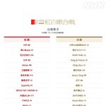 [모두드루와] 홍백가합전 아이브르세라핌트와이스 <b>출전</b>