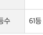 얘들아 나 이거 <b>최저</b> 맞추면 붙을 가능성 있냐