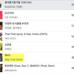 멜론 연간차트 의외라는 노래...