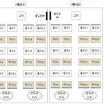 내 수능 자리 어떰?