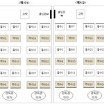 [드루와] 수능 <b>자리</b> 뭐가 맞는거임
