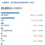 헐 아이브 홍백가합전 <b>투표</b> 꼴지