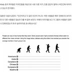 미국인이 생각하는 <b>인종</b> 순위