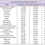 [군머] 달방이 옛투컴보다 데일리 스<b>밍</b>수 높음