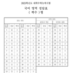 이번 수능 국어 짝수형 <b>정답</b>