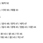 등급컷 이거 진짜라고?