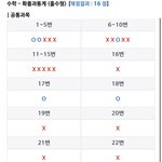 수학 16점