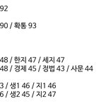 [드루와] 시대인재 1컷 <b>예측</b>이래