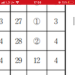 미쳣나 주관식 찍어서 <b>맞힘</b>