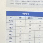 와 작년 <b>생윤</b> ㄹㅈㄷ네