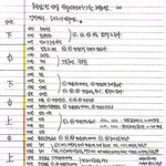 [드루와] 고3의 수능 후기