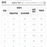 <b>Ebs</b> 국어수학 컷