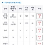 <b>이점수</b>로 갈대학 있냐?