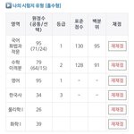 [댓글부탁해] 성적 <b>운지</b>했다 게이들아 ㅠㅠ