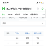 [댓글부탁해] 등급컷 어떻게 <b>계산</b>해야됨?
